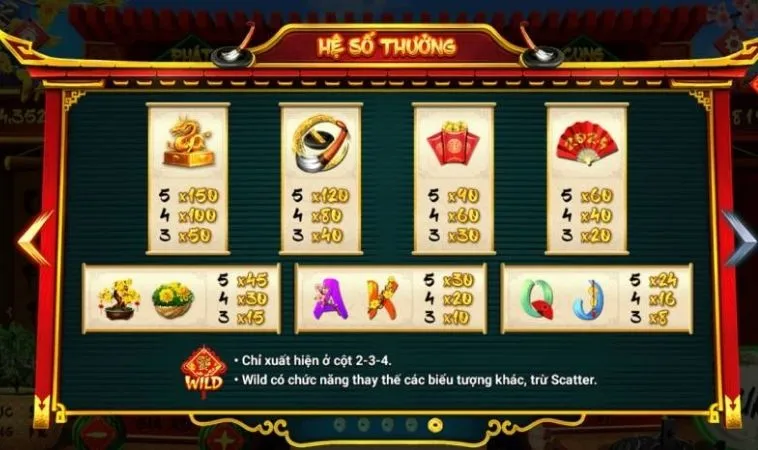 Cách Chơi Nổ Hũ Ông Đồ Tại V9Bet Hiệu Quả Nhất 2 Hệ số thưởng trong game Nổ Hũ Ông Đồ Tại V9Bet